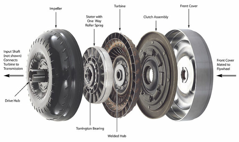 Torque Converter